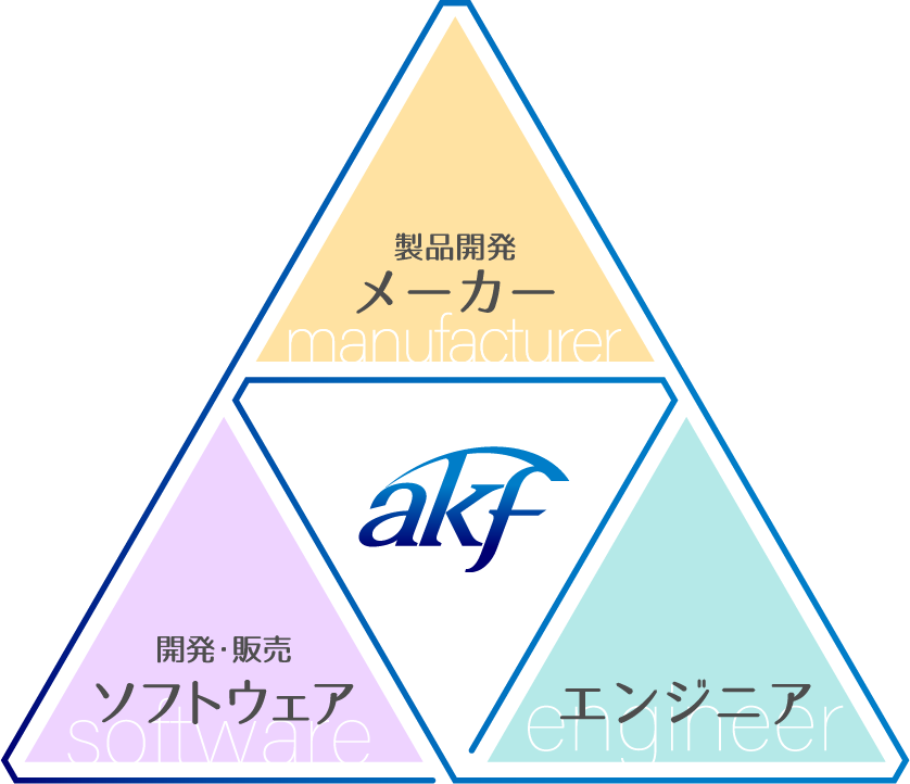 akfのミッション